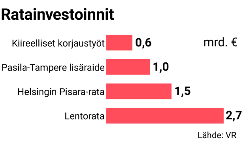 Grafiikka