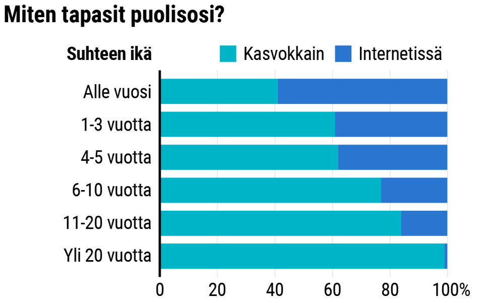 Tilastografiikka