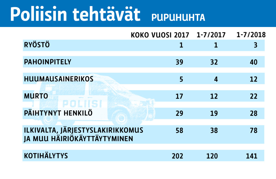 taulukko
