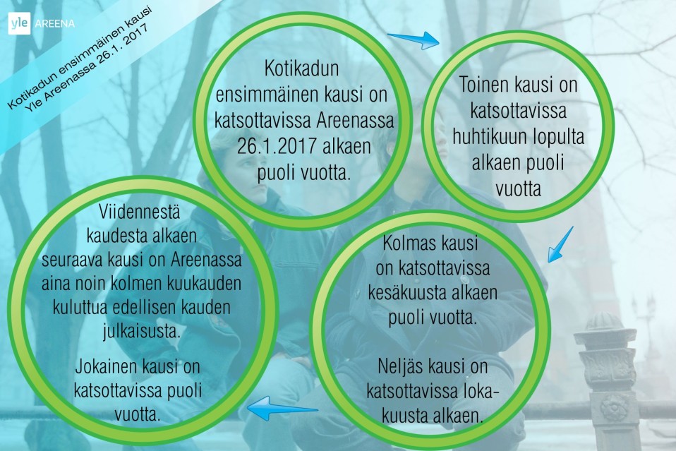Kotikadun Areena-julkaisu.