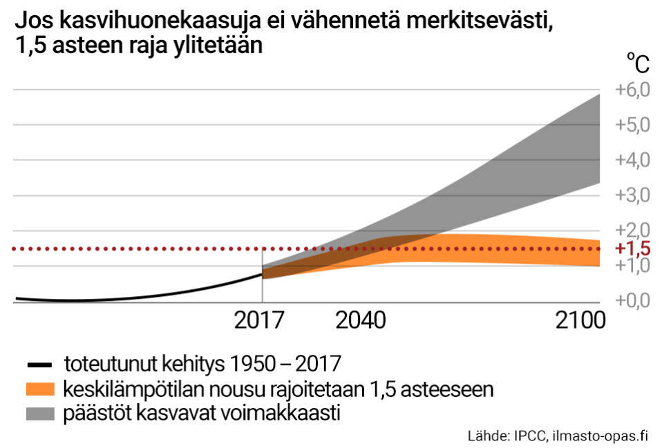 Lämpeneminen