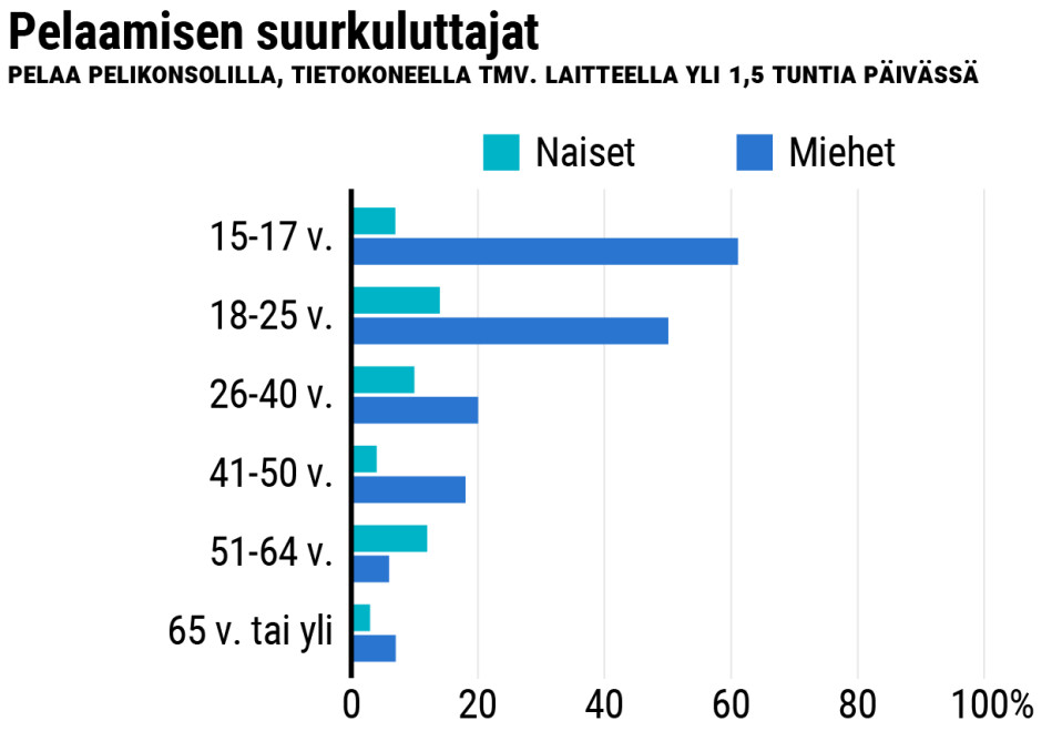 Tilastografiikka