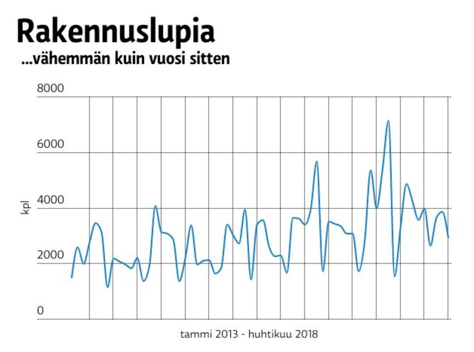 Grafiikka