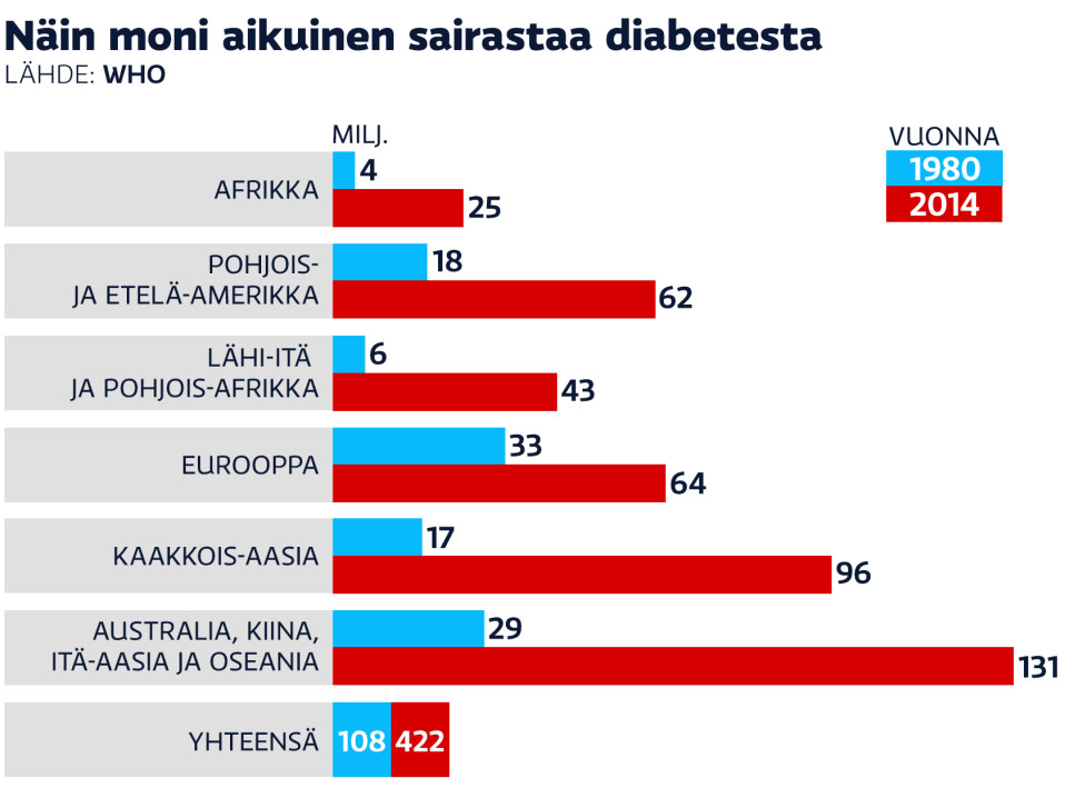 grafiikka