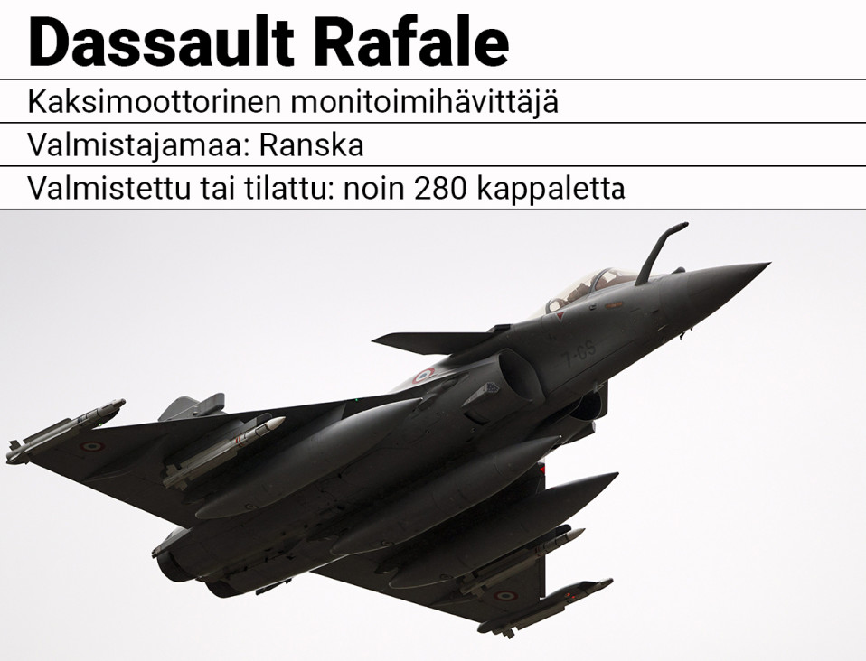 Dassault Rafale monitoimihävittäjä.