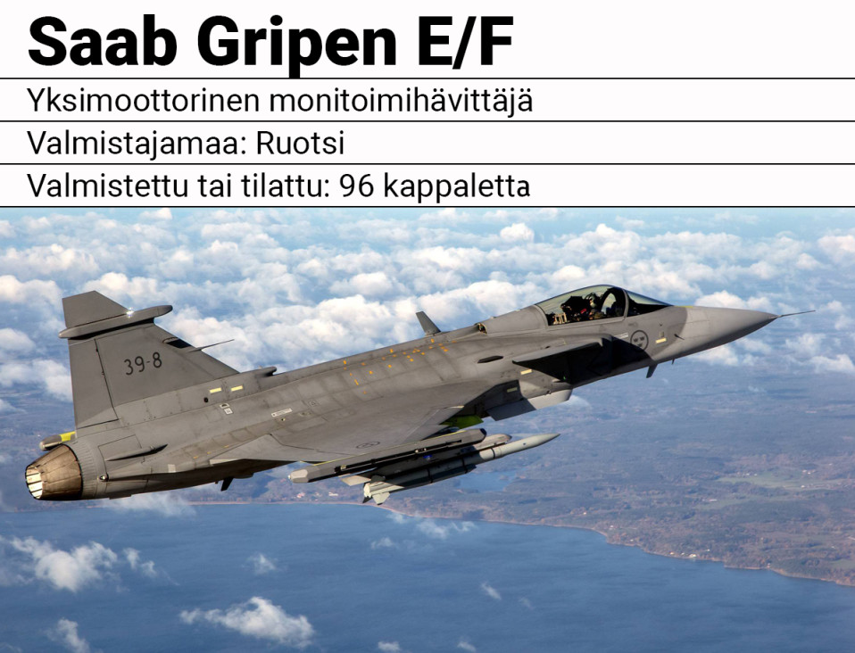 Saab Gripen E/F monitoimihävittäjä