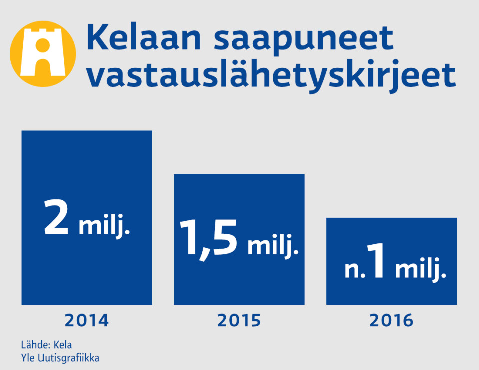 Grafiikka