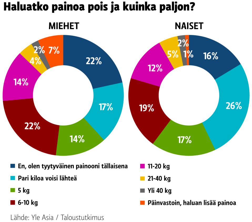 Grafiikka