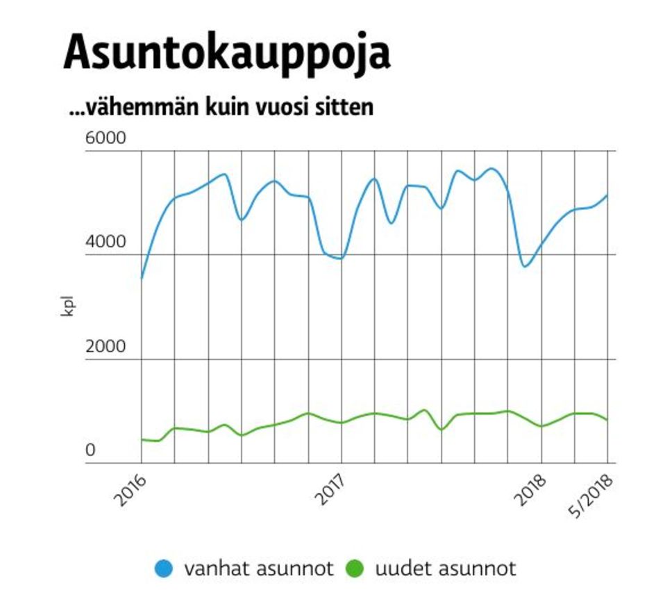Grafiikka