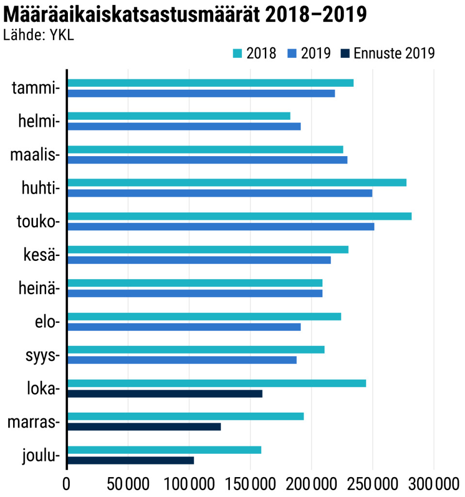 Tilastografiikka