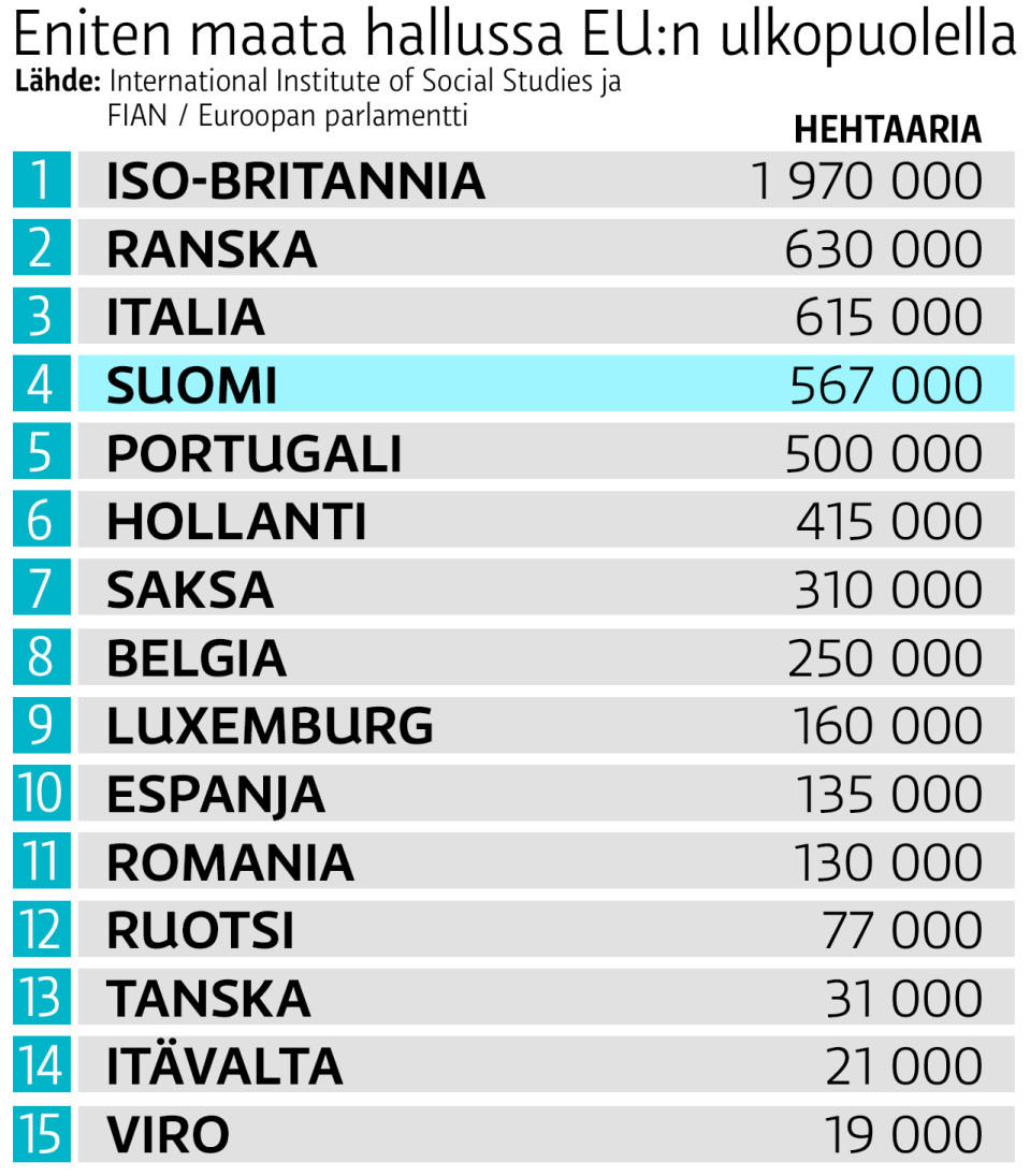 Lista maista ja maanomistuksista.