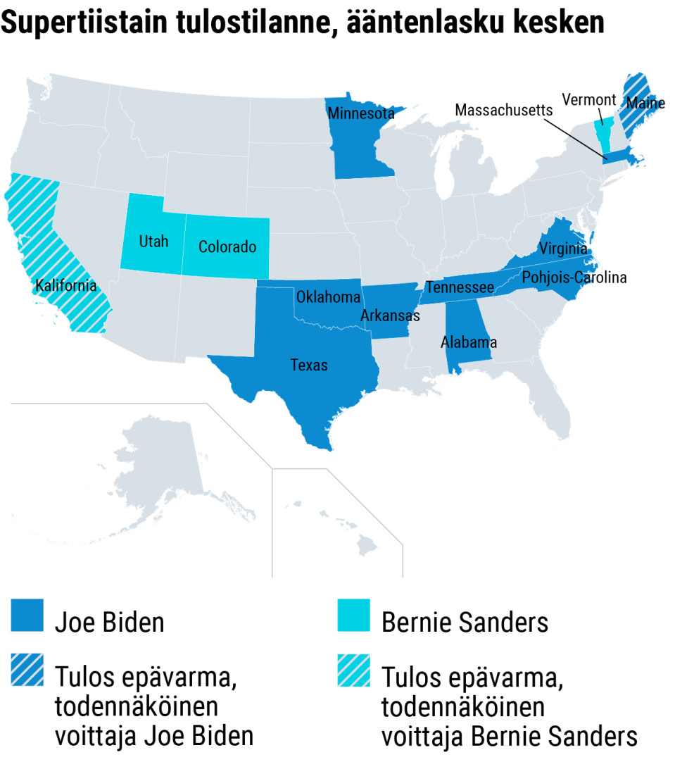 Tilastografiikka USA:n supertiistain tulostilanteesta.
