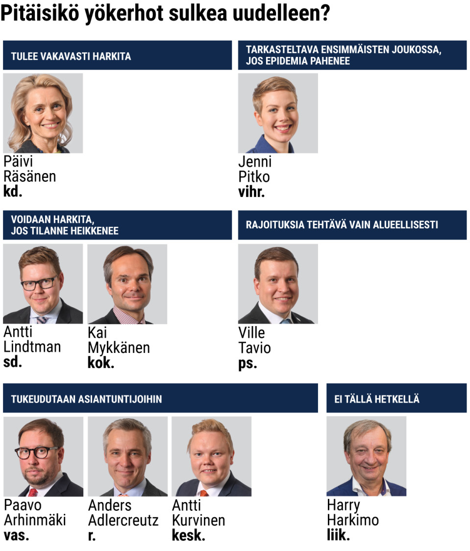 Pitäisikö yökerhot sulkea uudelleen?