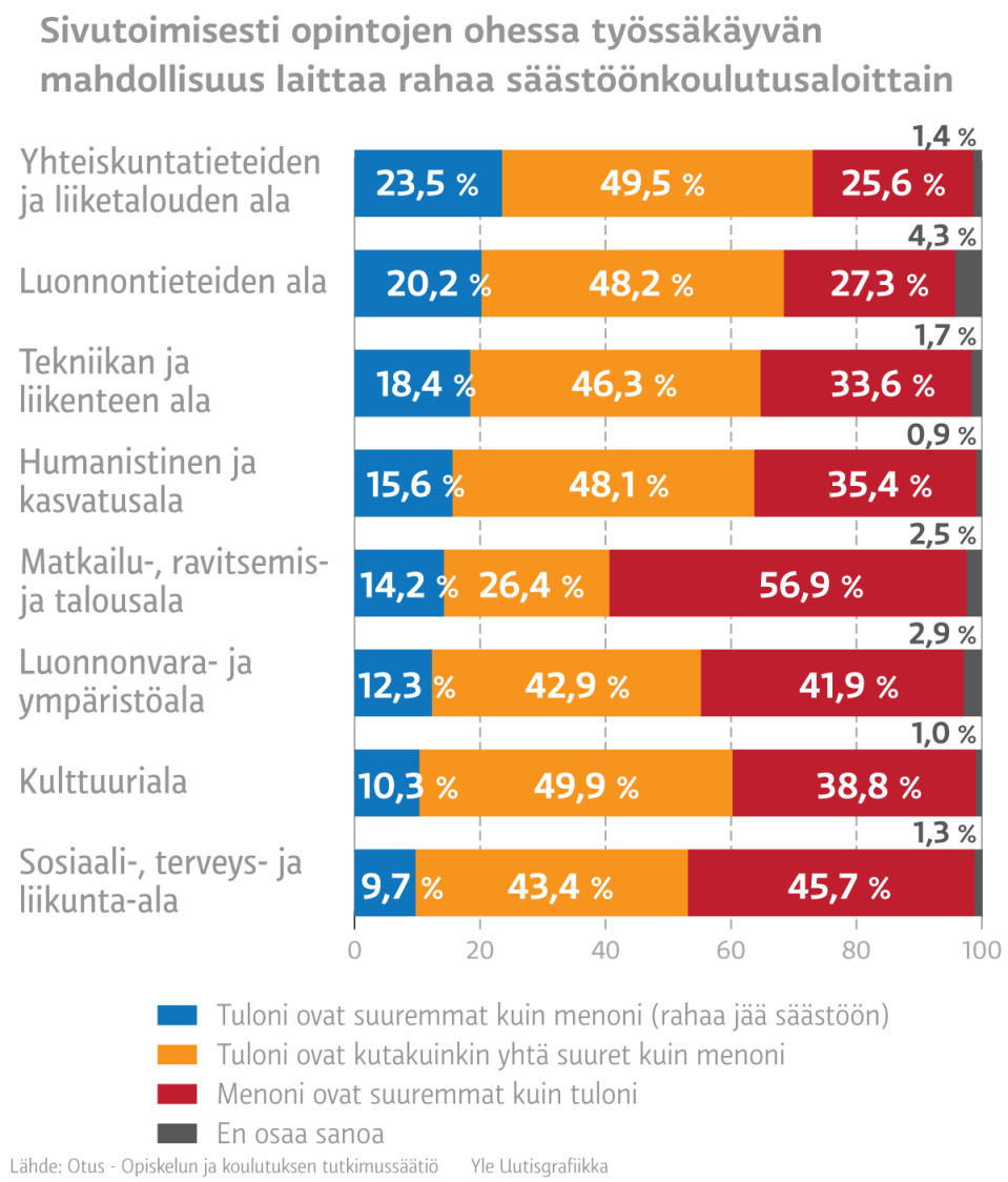 Grafiikka