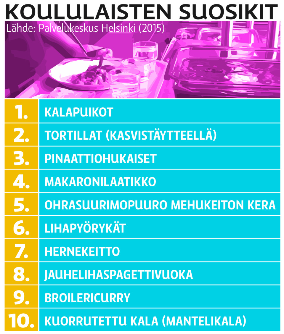 Grafiikka