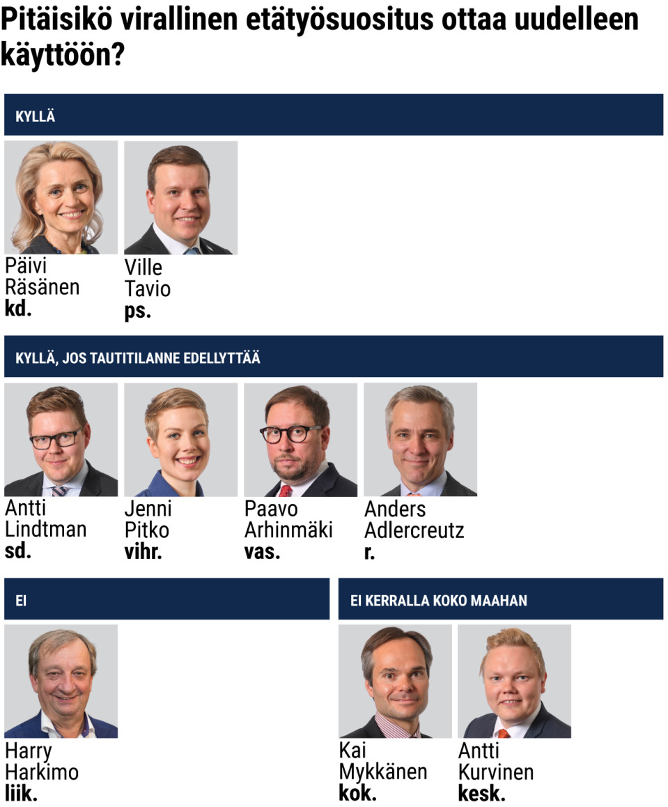 Pitäisikö virallinen etätyösuositus ottaa uudelleen käyttöön?