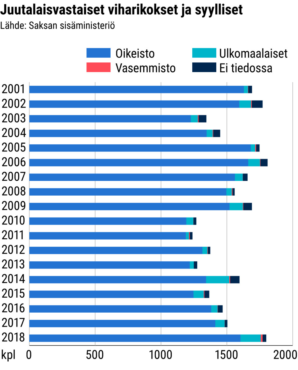 Tilastografiikka