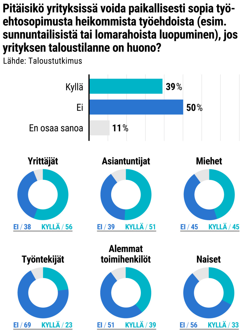 Tilastografiikka