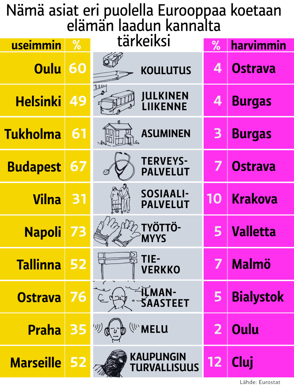 taulukko