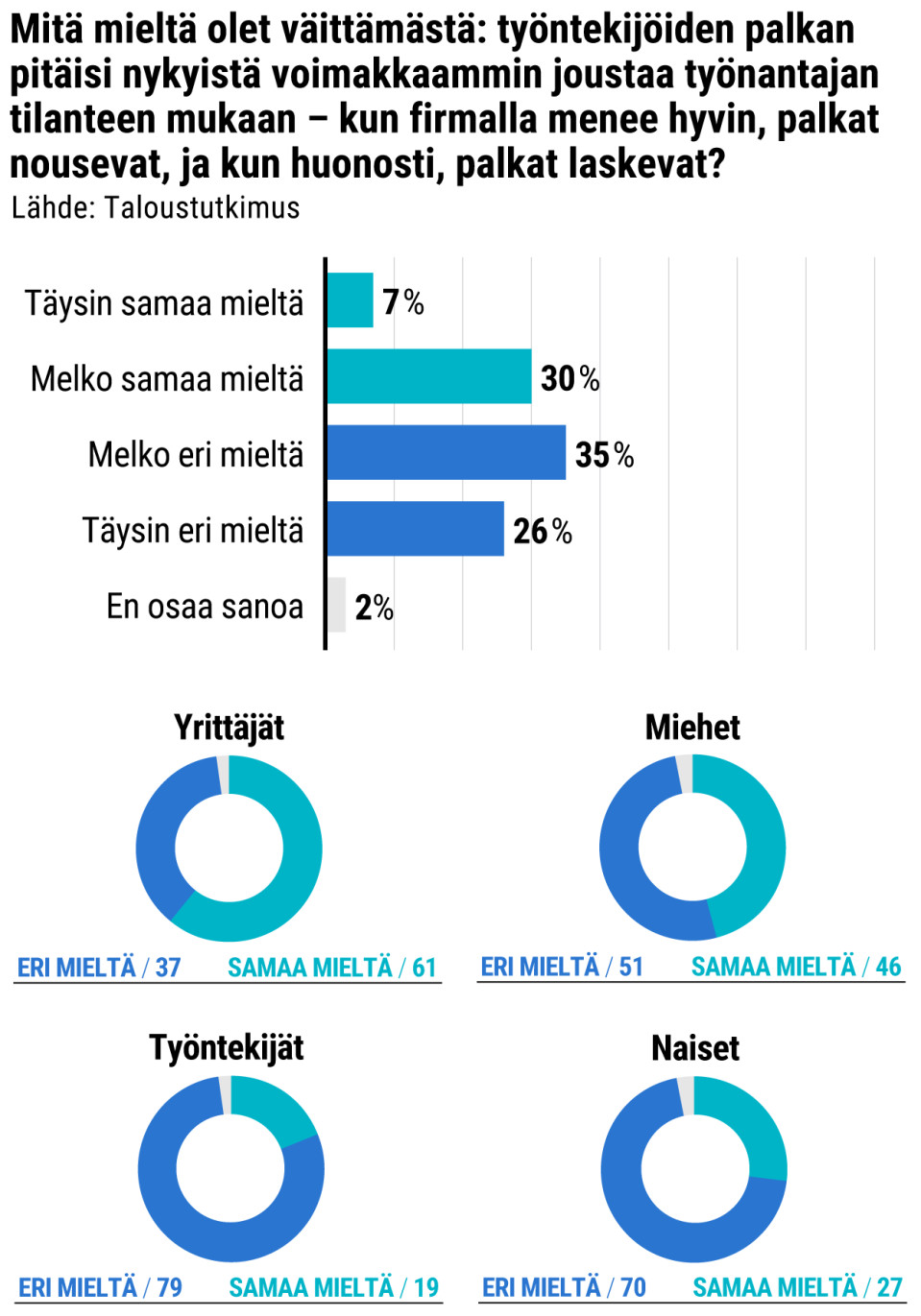 Tilastografiikka