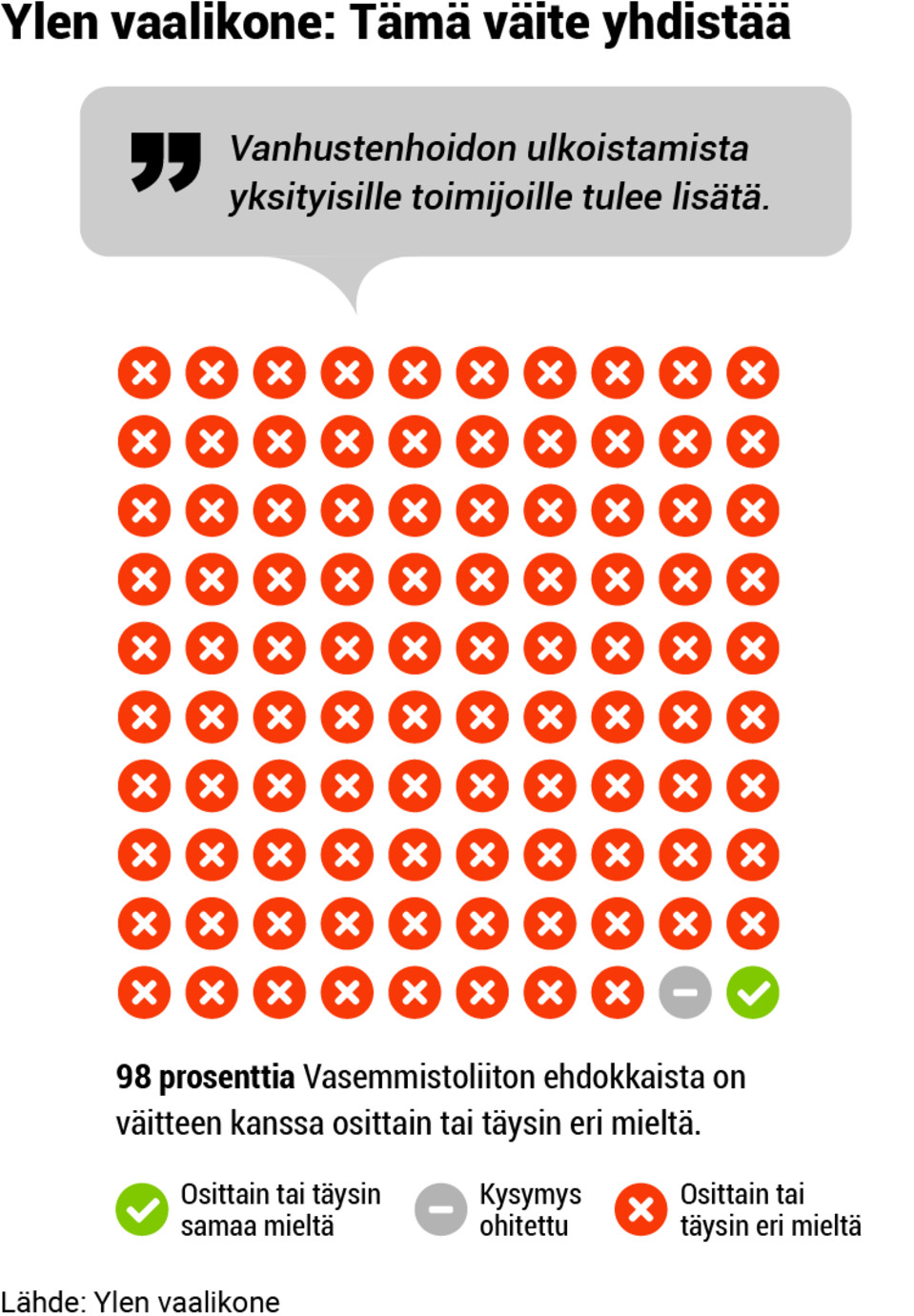 Puolueanalyysi, grafiikka, 07-vasemmistoliitto-vaalikone1.png