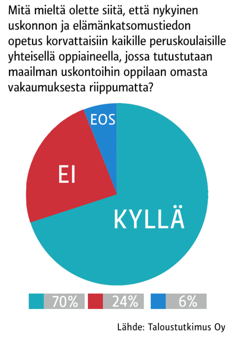Grafiikka.