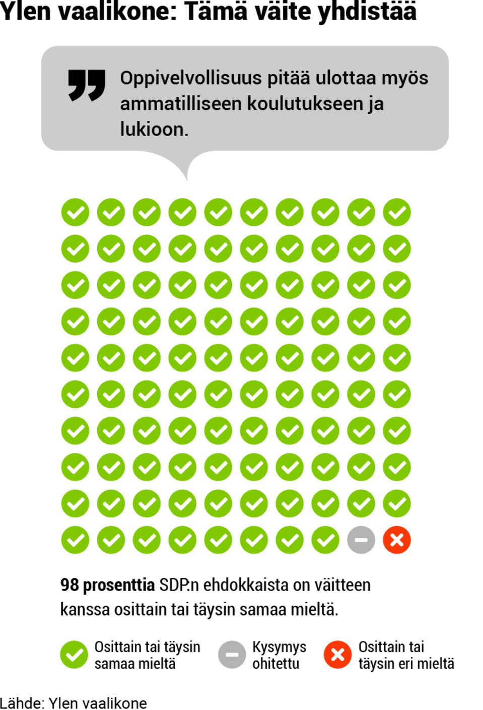 Puolueanalyysi, grafiikka, 05-sdp-vaalikone1.png