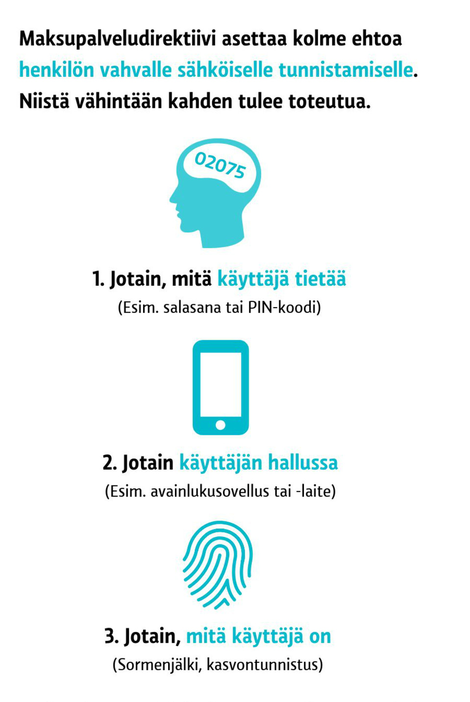 Vahva sähköinen tunnistaminen