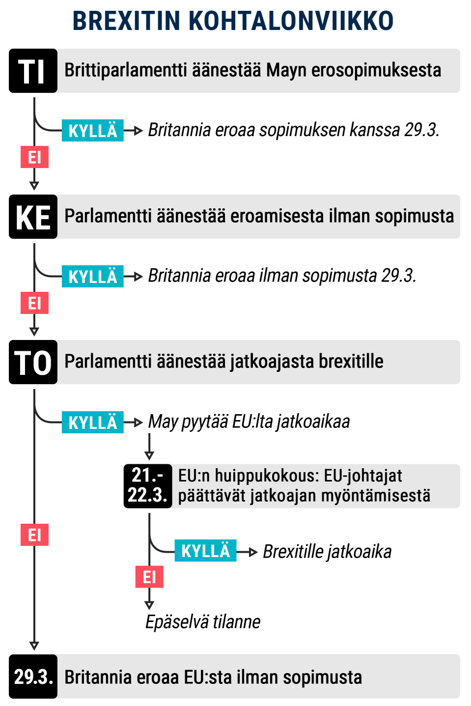 Taulukkografiikka