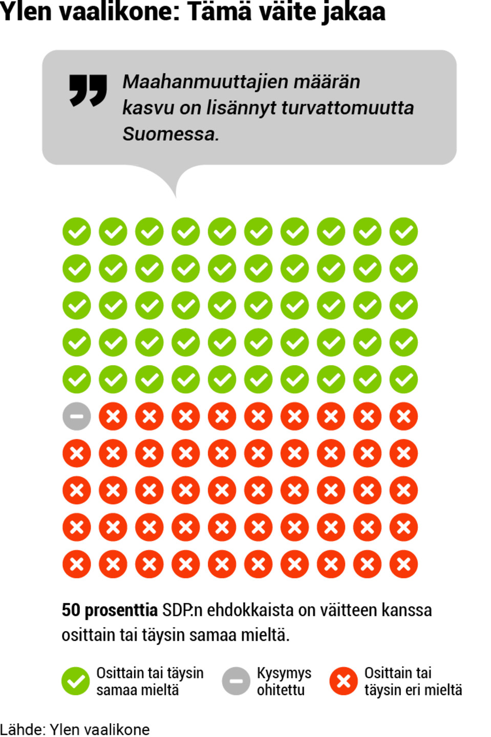 Puolueanalyysi, grafiikka, 05-sdp-vaalikone2.png