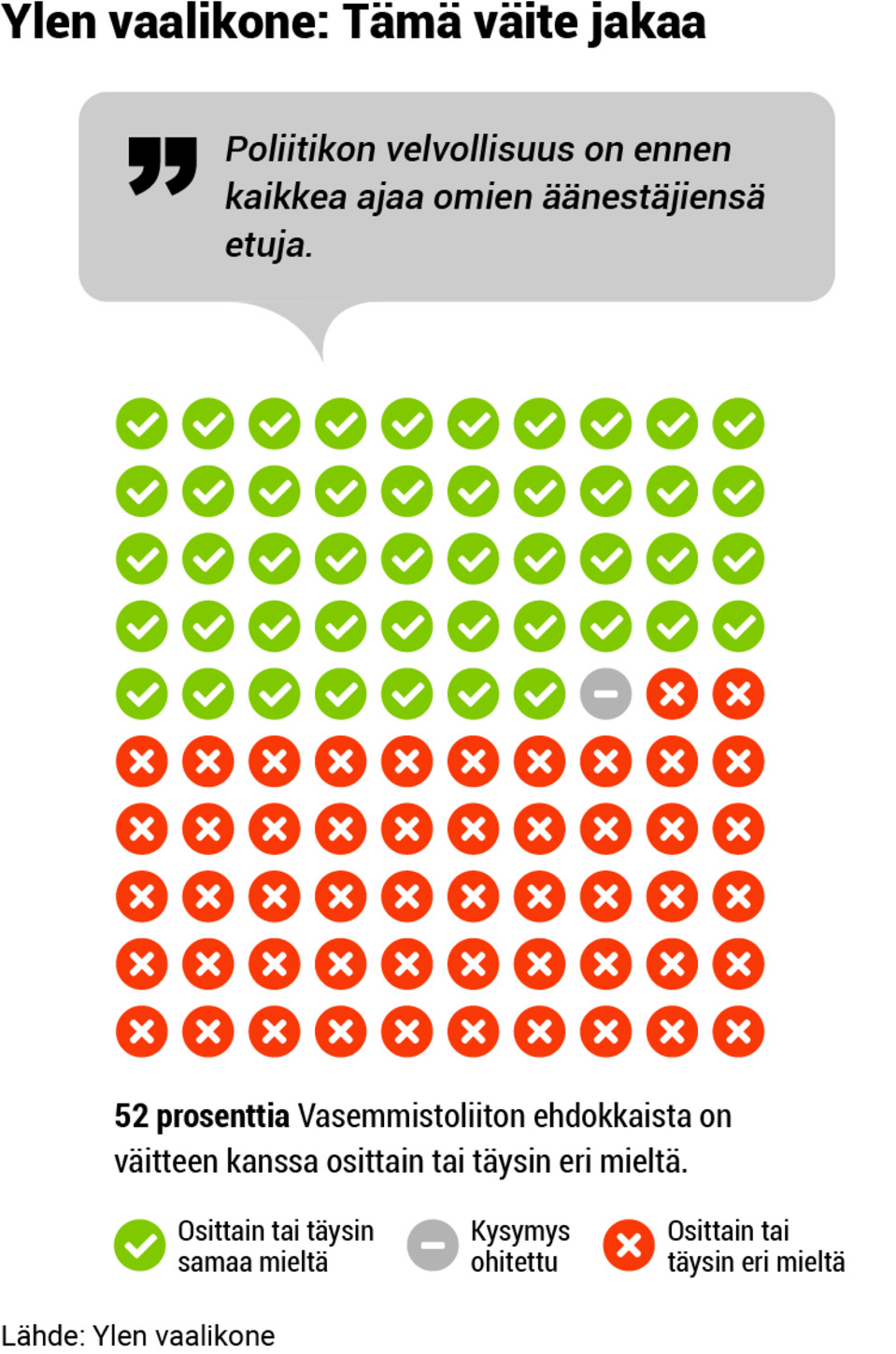Puolueanalyysi, grafiikka, 07-vasemmistoliitto-vaalikone2.png