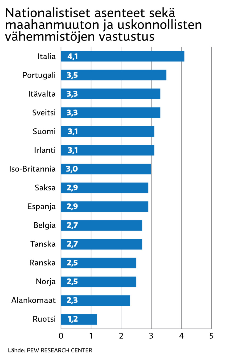 Infografiikka