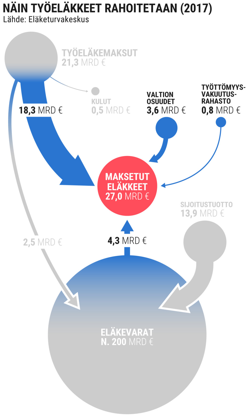 Infografiikka