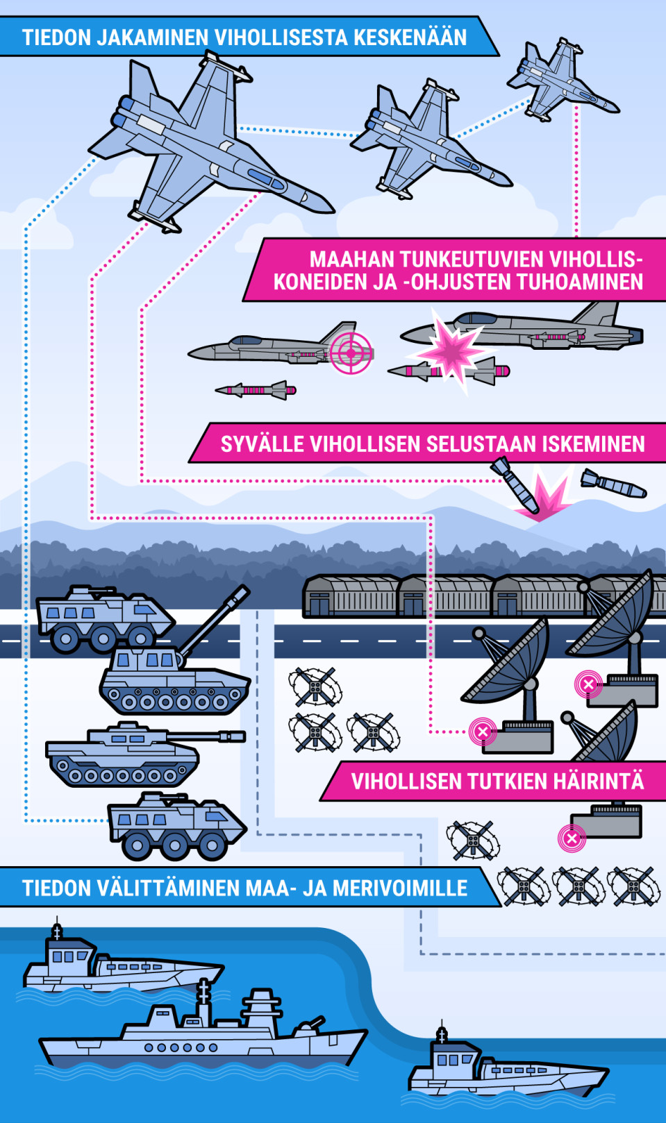 Infografiikka