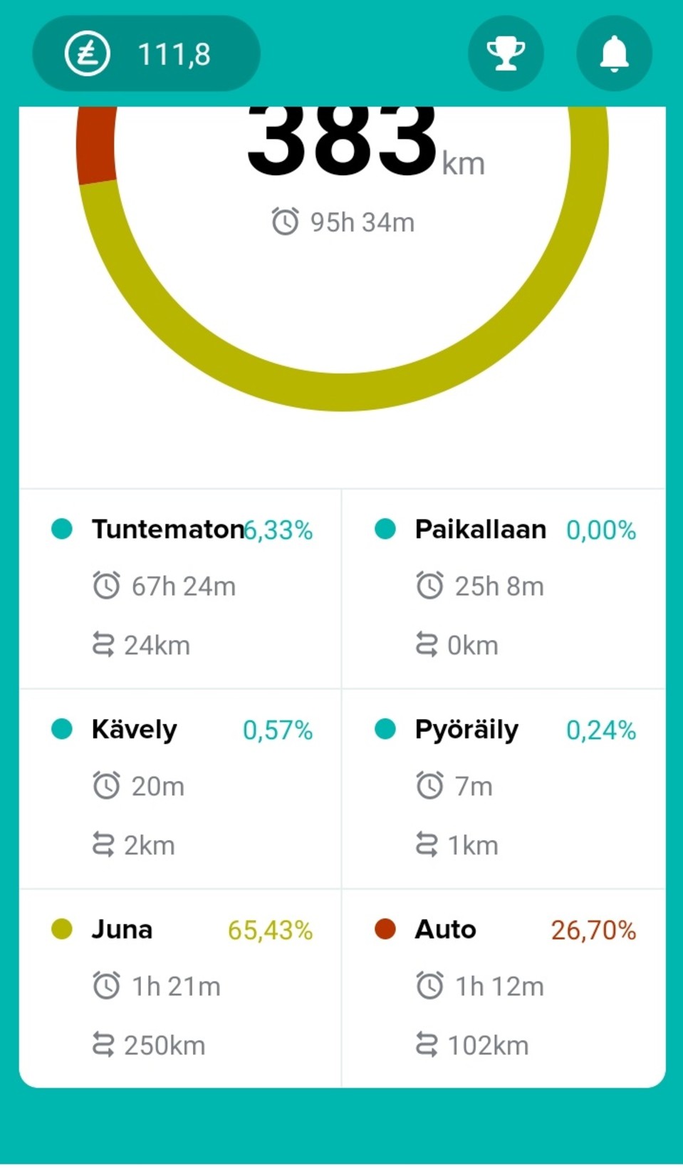 kuvakaappaus CityCap-sovelluksesta