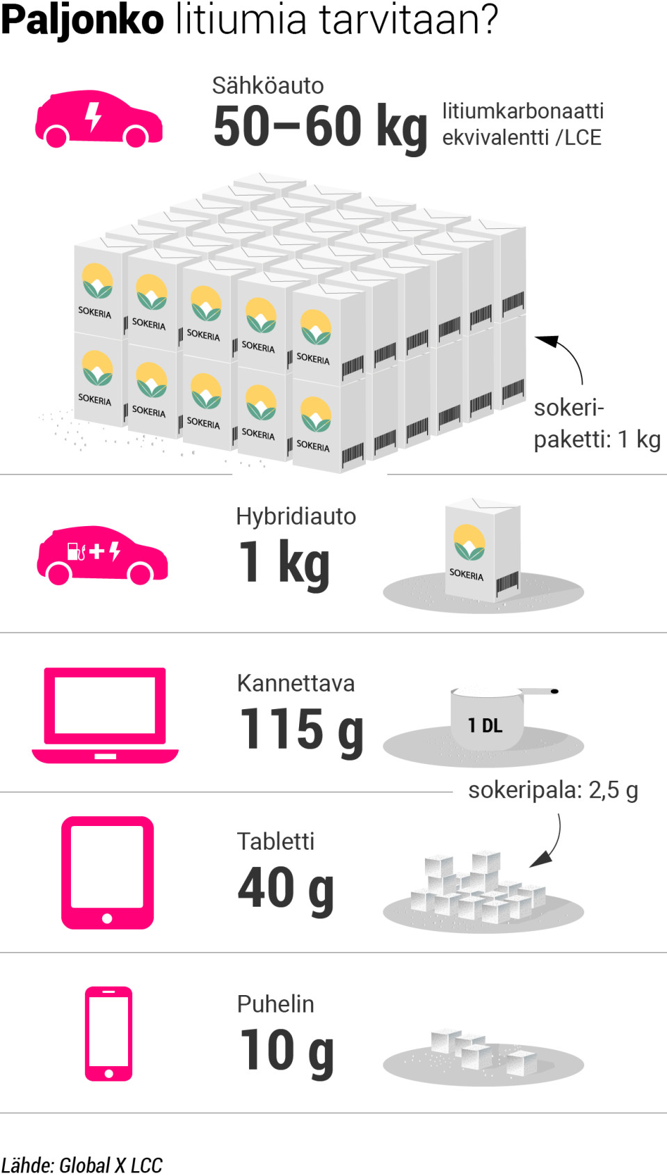 paljonko_litiumia_tarvitaan@2x.png
