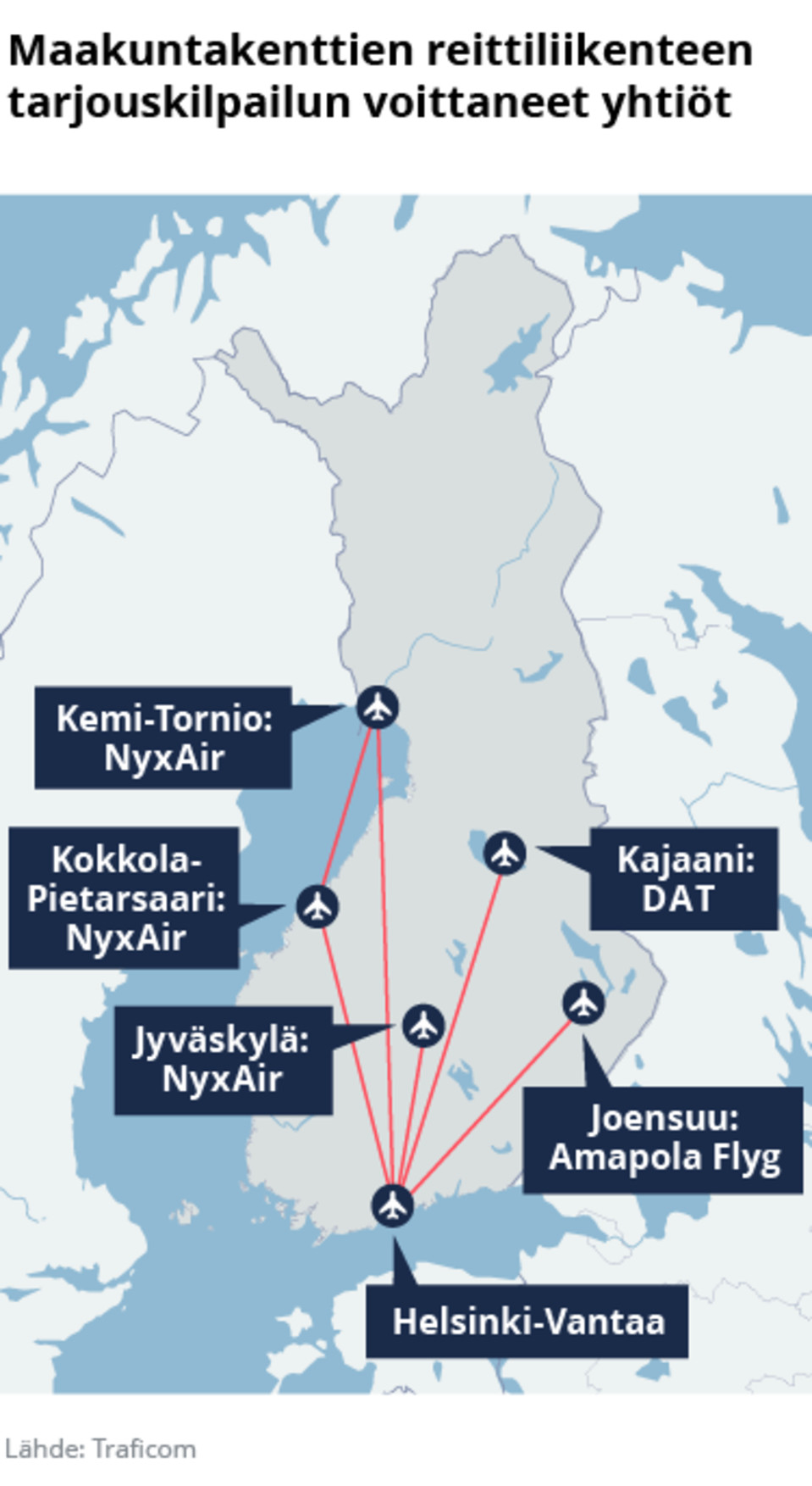 Maakuntakenttien reittiliikenteen tarjouskilpailun voittaneet yhtiöt kartalla: Joensuu-Helsinki: Amapola Flyg, Jyväskylä-Helsinki: NyxAir, Kajaani-Helsinki: Raf-Avia, Kemi-Kokkola-Helsinki: NyxAir