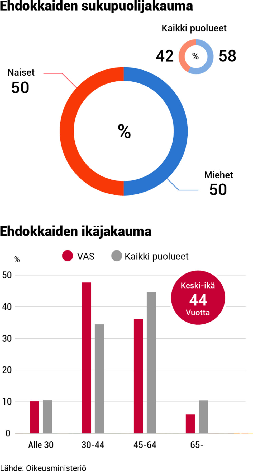 Puolueanalyysi, grafiikka, 07-vasemmistoliitto-demografia.png