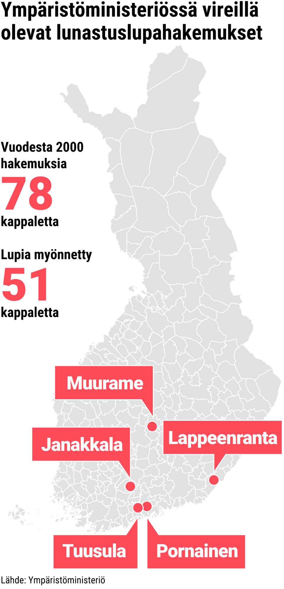 Ympäristöministeriössä vireillä olevat lunastuslupahakemukset