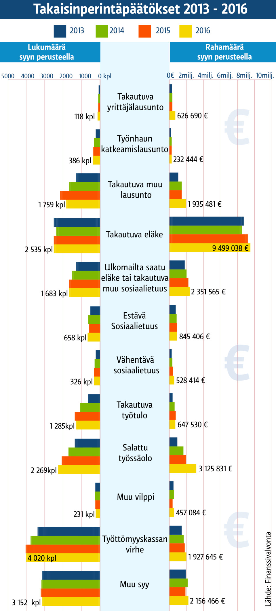 Grafiikka