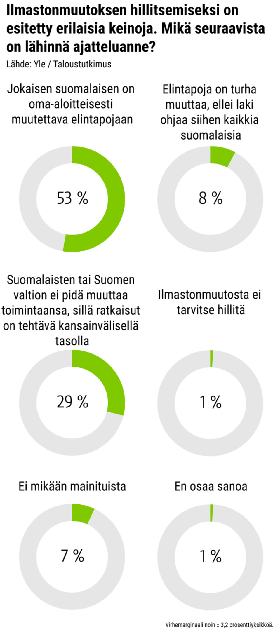 Kyselygrafiikka