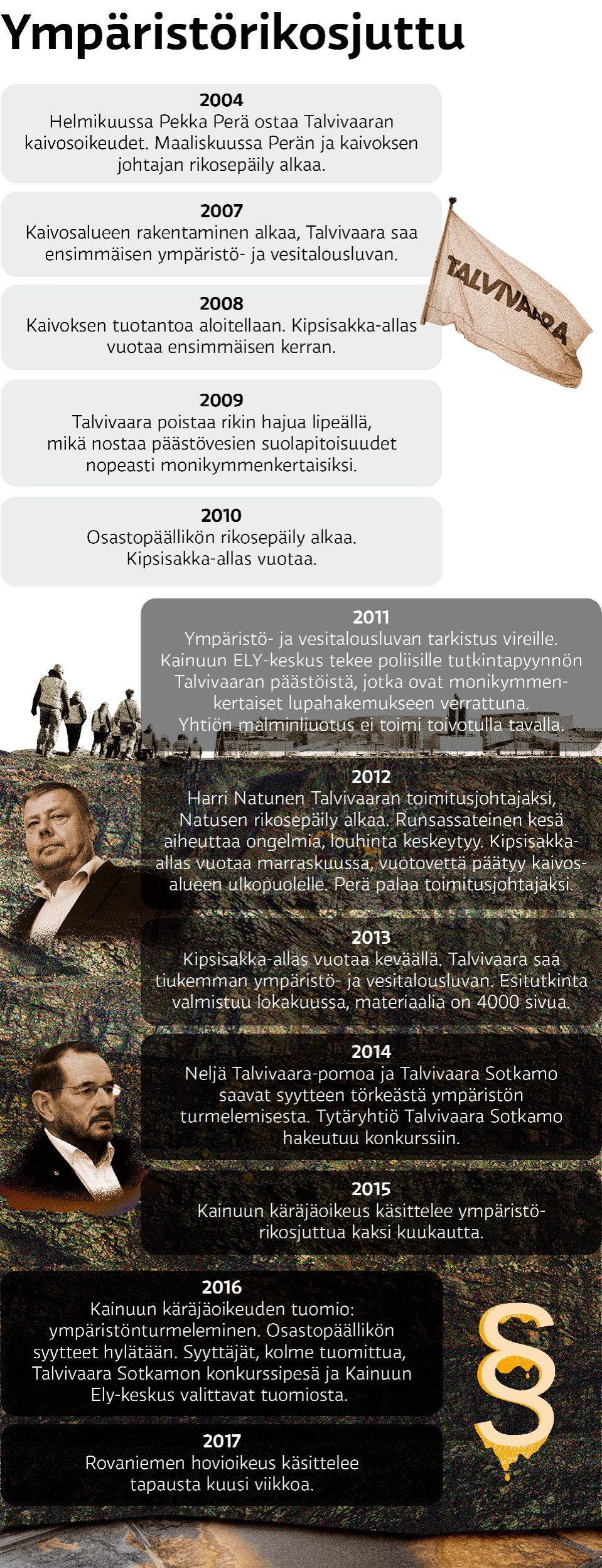 Listaus Talvivaaran tapahtumista vuosi kerrallaan.