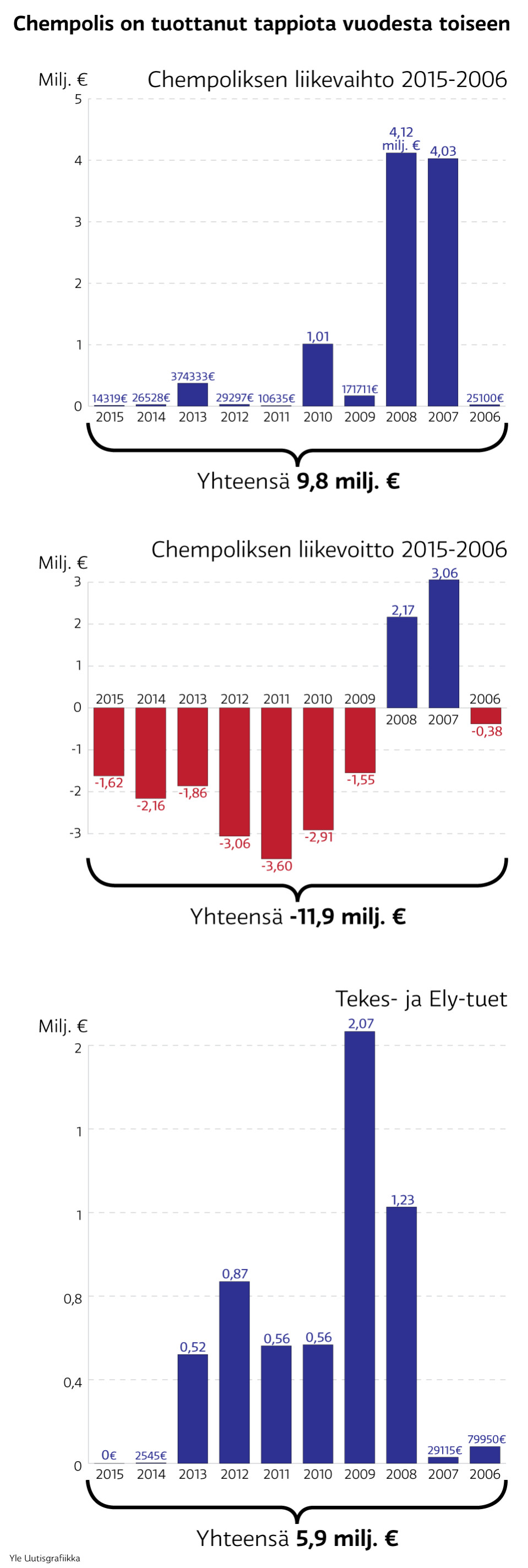 Infografiikka
