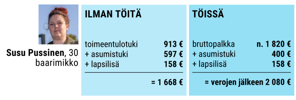 Susa Pussisen kuukausitulot ilman töitä ja töissä käyvänä.