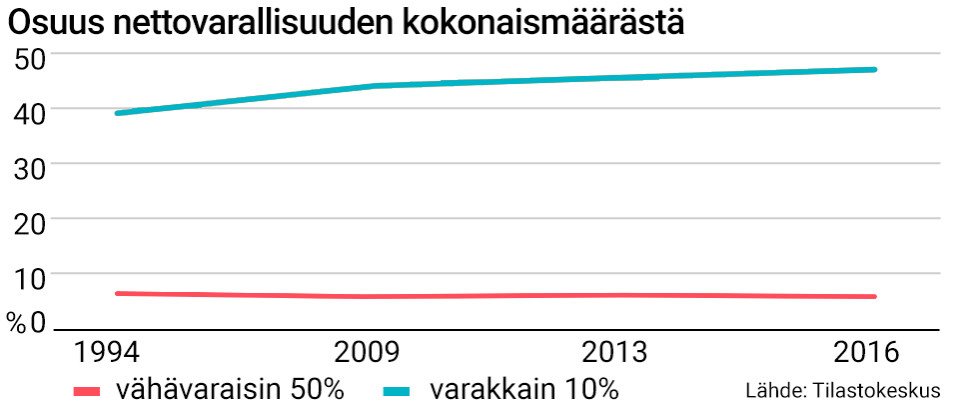 Nettovarallisuus