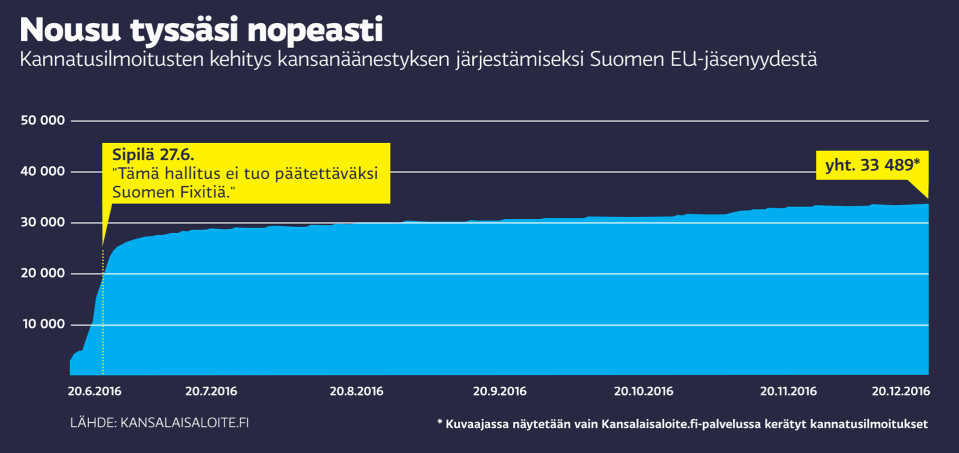 Grafiikka