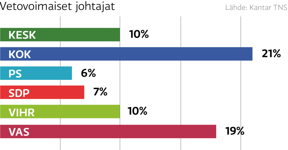 grafiikka