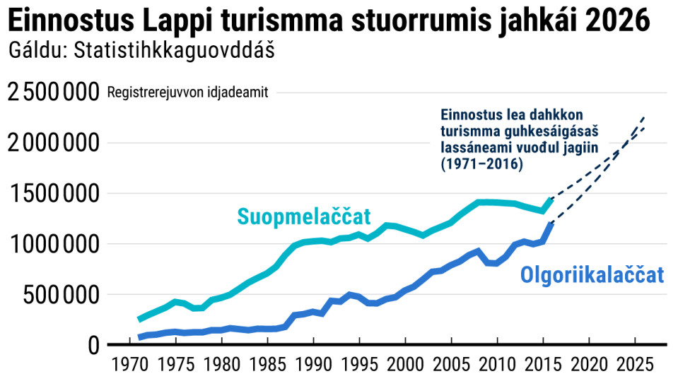 Turisma, matkailu