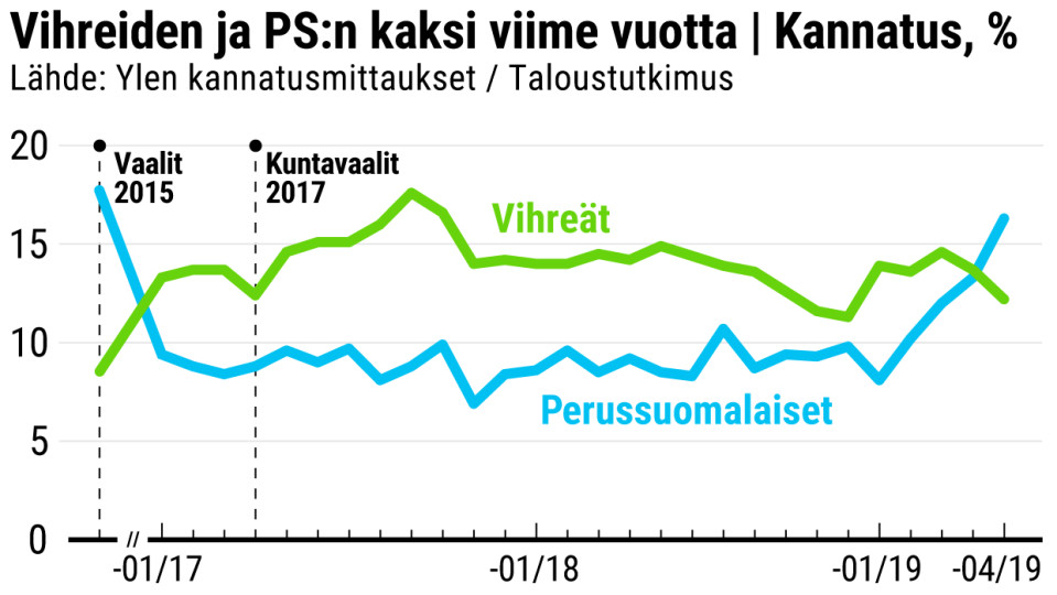 Tilastografiikka
