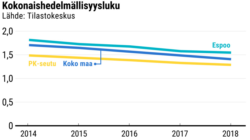Tilastokeskus